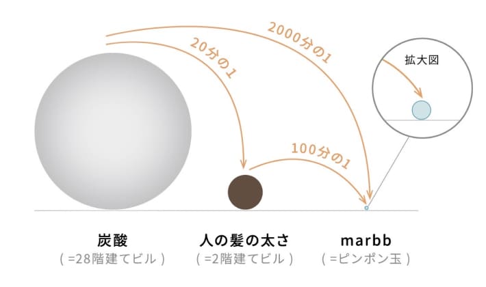 microbubble-03